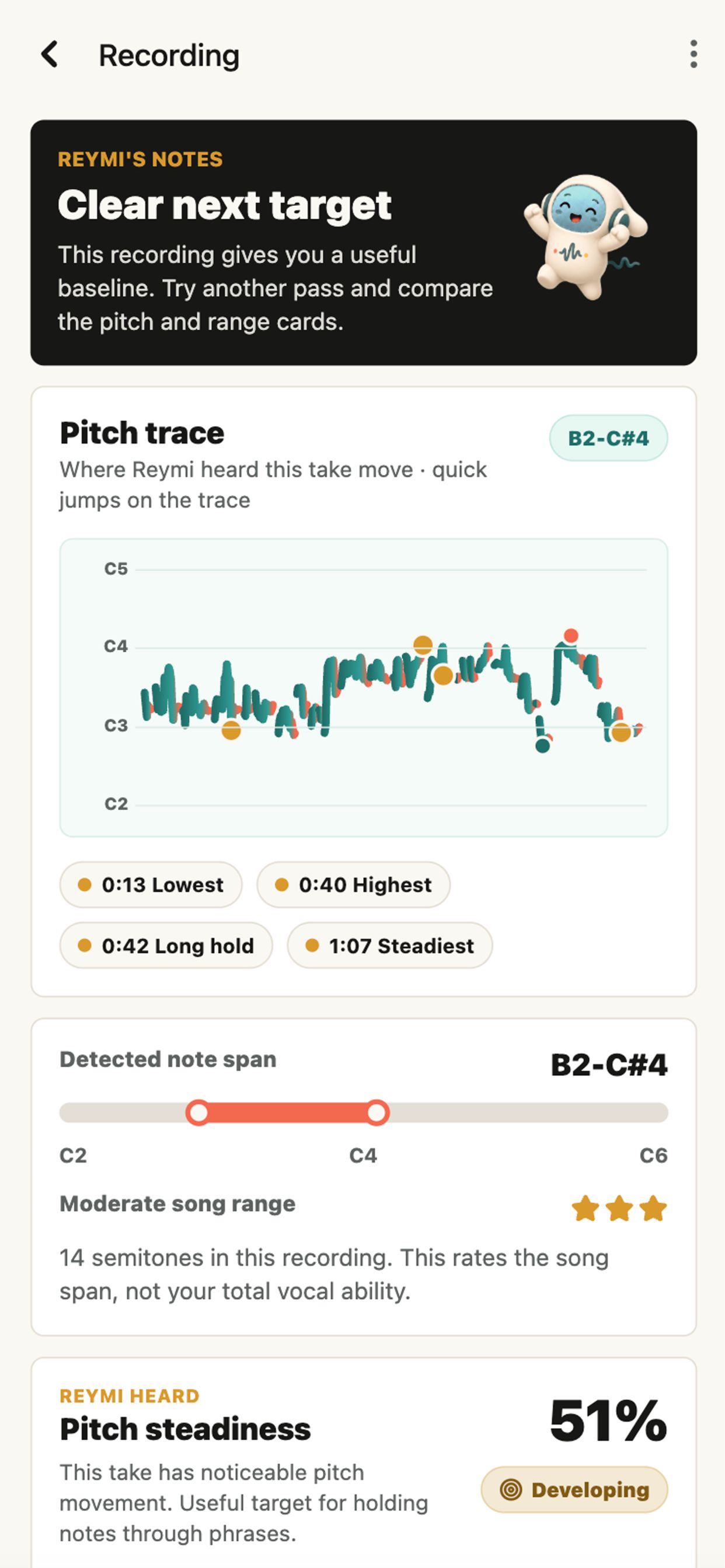 Pitch analysis with Reymi’s notes and pitch trace